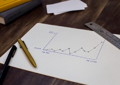 Chart a course for your business’ future with forecasting